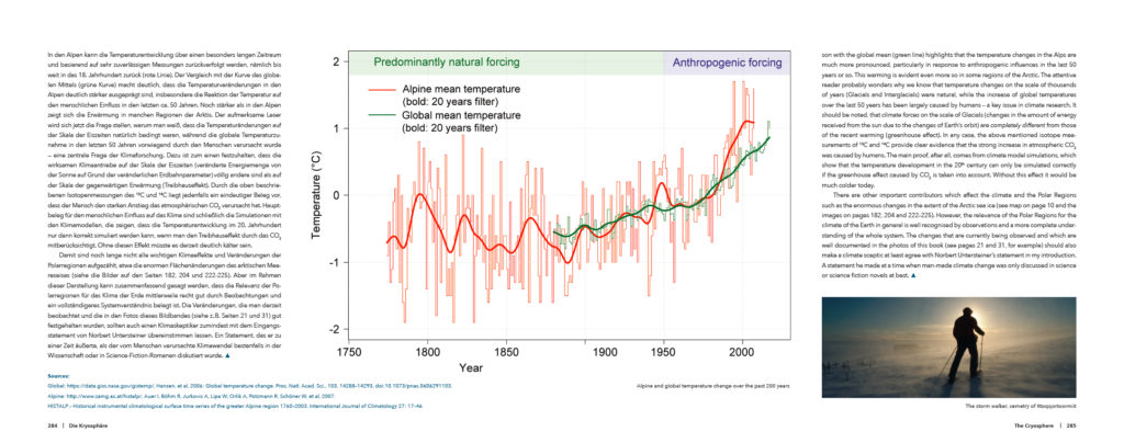 Global Warming
